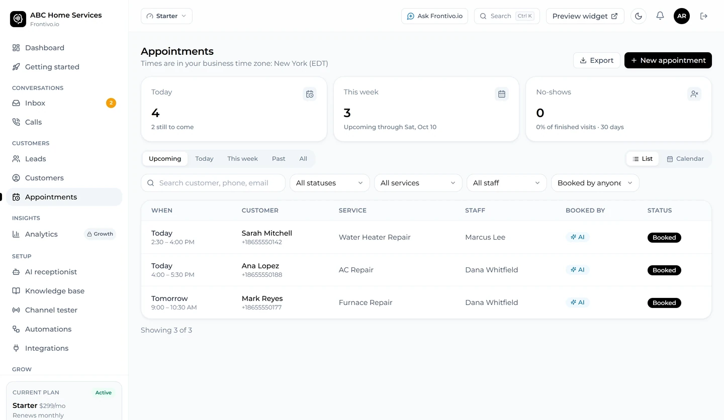 Frontivo.io appointments booked by the AI receptionist, with staff and status