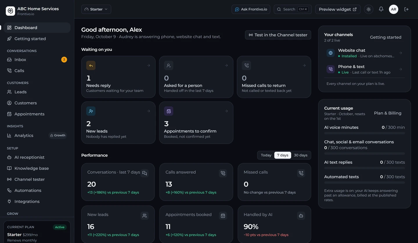 Frontivo.io dashboard: what's waiting on you, performance and your live channels