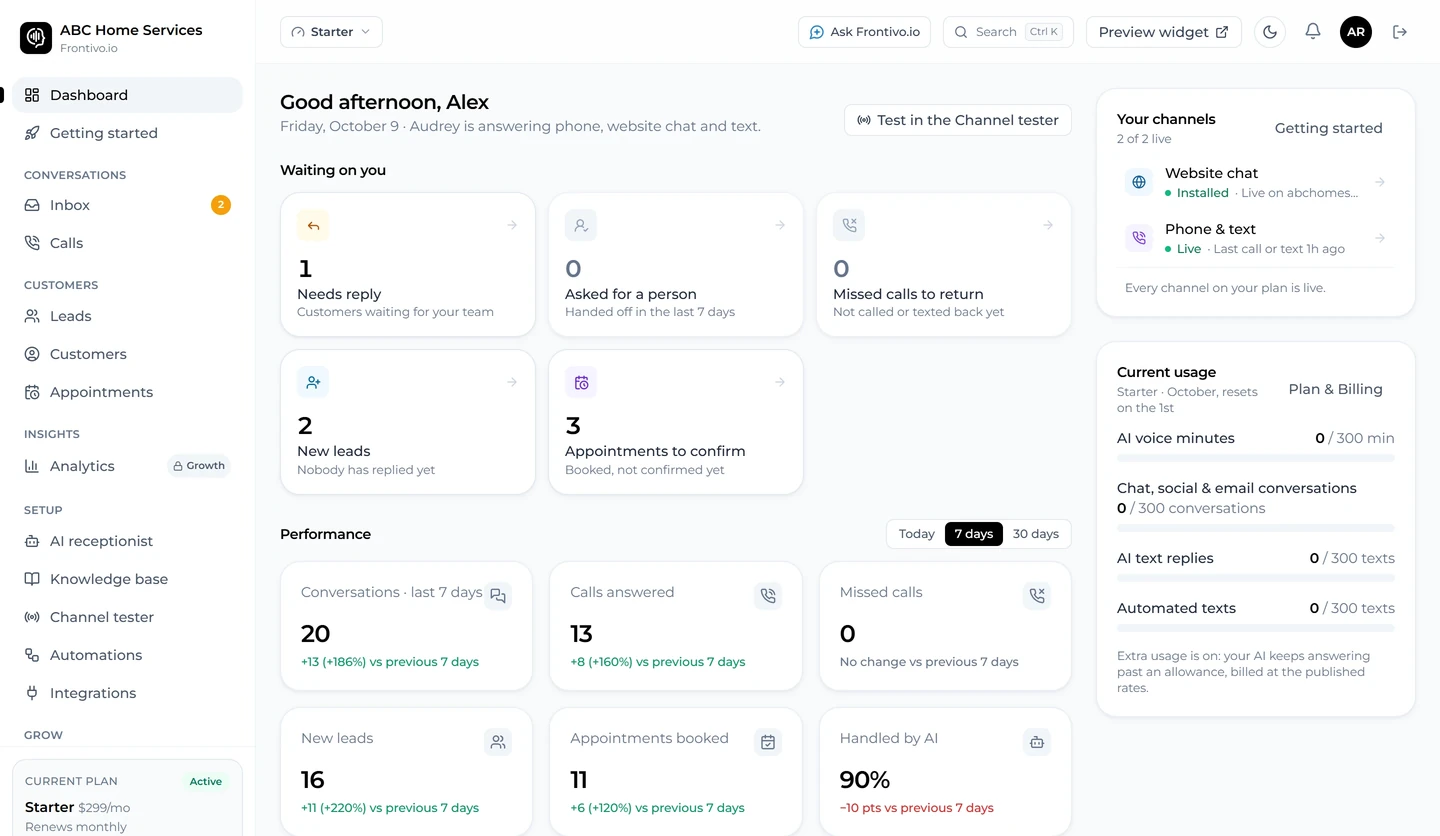 Frontivo.io dashboard: what's waiting on you, performance and your live channels